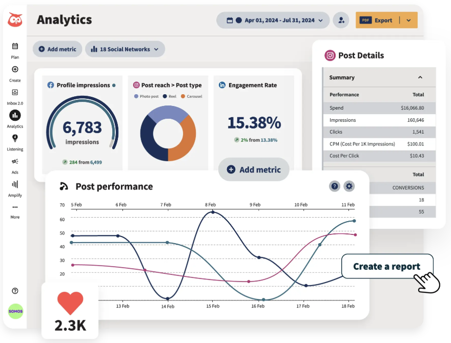 analytics chart from hootsuite