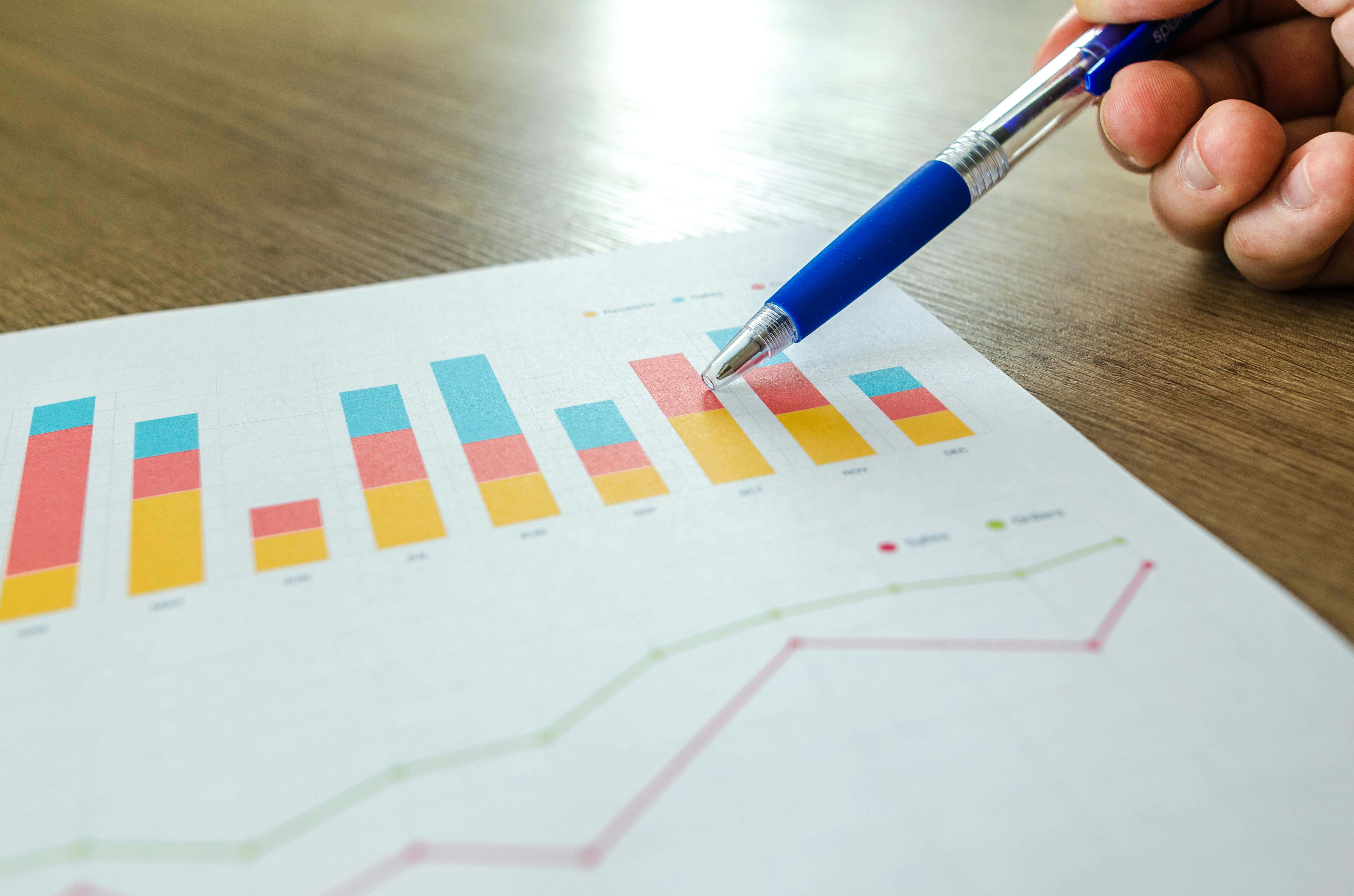 What is TAM, SAM, SOM, and How to Measure It?