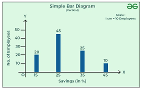 A sample bar chart.
