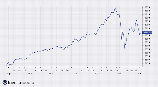 A sample line chart.